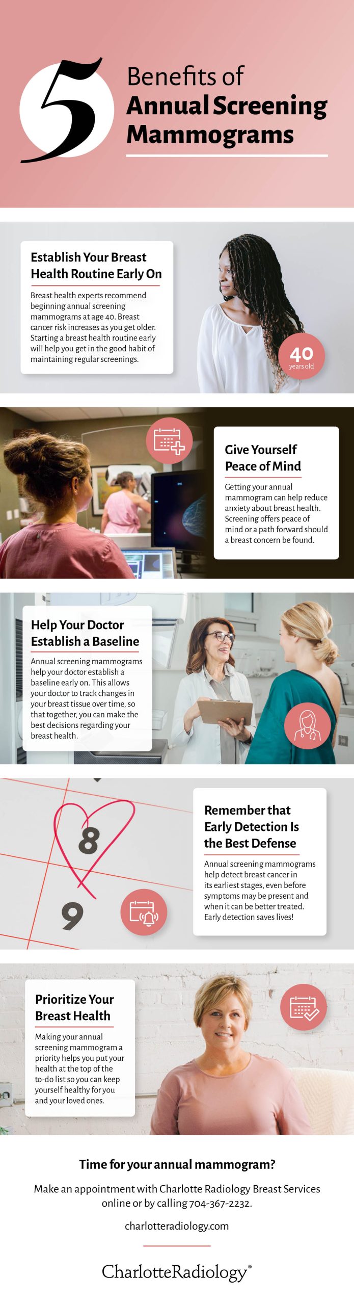 Benefits of annual mammograms infographic