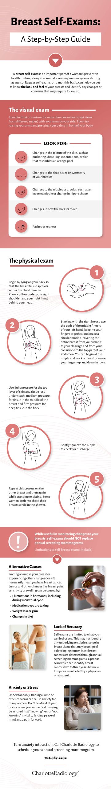 Infographic explaining the steps of a breast self-exam